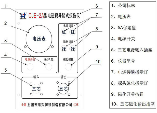 便攜式磁粉探傷儀操作面板